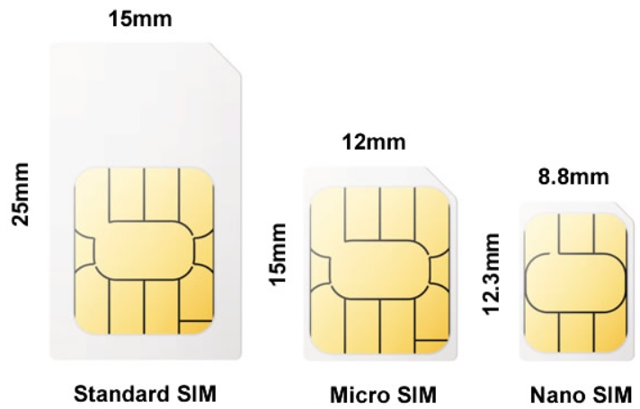 SIM card size.png